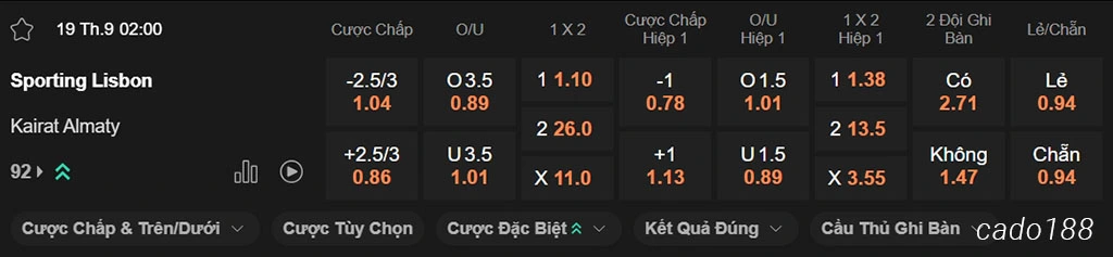 Soi kèo xiên ngày 16/09 Sporting Lisbon vs Kairat, 02h00, Champions League