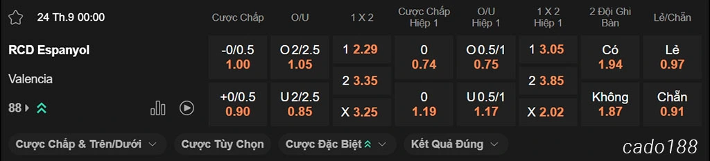 Nhận định kèo xiên ngày 24/09 Espanyol vs Valencia, 00h00, La Liga