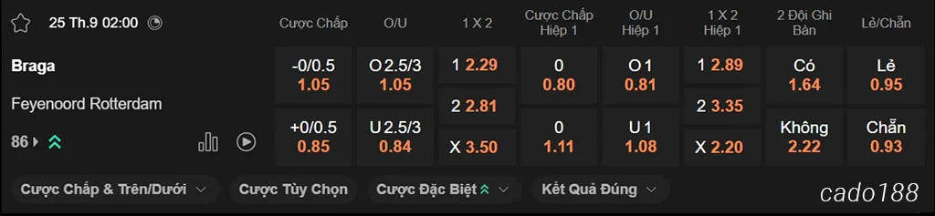 Nhận định kèo xiên ngày 25/09 Braga vs Feyenoord, 02h00, Europa League