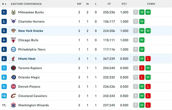 Bảng xếp hạng NBA 2025 Bảng xếp hạng NBA 2025