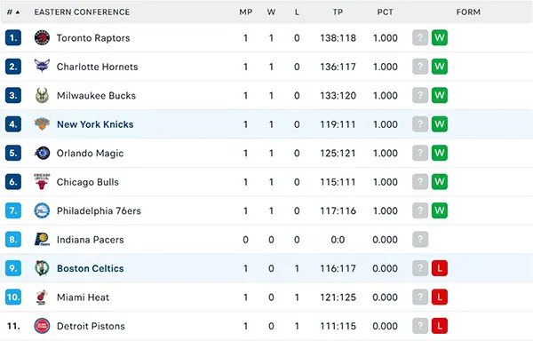 Bảng xếp hạng NBA 2025 Bảng xếp hạng NBA 2025