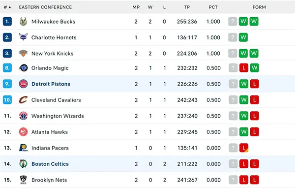 Bảng xếp hạng NBA 2025 Bảng xếp hạng NBA 2025