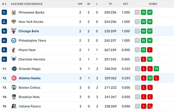 Bảng xếp hạng NBA 2025 Bảng xếp hạng NBA 2025