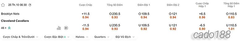 Soi kèo bóng rổ Brooklyn Nets vs Cleveland Cavaliers 25_10 Soi kèo bóng rổ Brooklyn Nets vs Cleveland Cavaliers 25_10