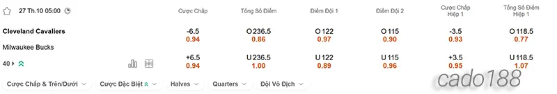 Soi kèo bóng rổ Cleveland Cavaliers vs Milwaukee Bucks 27_10 Soi kèo bóng rổ Cleveland Cavaliers vs Milwaukee Bucks 27_10