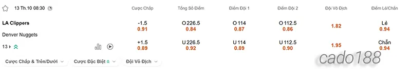 Soi kèo bóng rổ LA Clippers vs Denver Nuggets ngày 13_10