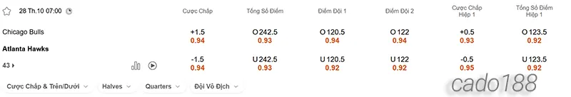 Soi kèo bóng rổ NBA Chicago Bulls vs Atlanta Hawks 28_10 Soi kèo bóng rổ NBA Chicago Bulls vs Atlanta Hawks 28_10