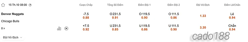 Soi kèo bóng rổ NBA Denver Nuggets vs Chicago Bulls 15_10