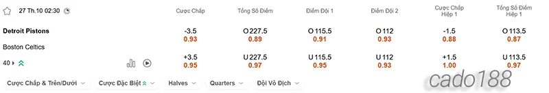 Soi kèo bóng rổ NBA Detroit Pistons vs Boston Celtics 27_10 Soi kèo bóng rổ NBA Detroit Pistons vs Boston Celtics 27_10