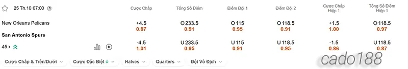 Soi kèo bóng rổ NBA NO Pelicans vs San Antonio Spurs 25_10 Soi kèo bóng rổ NBA NO Pelicans vs San Antonio Spurs 25_10