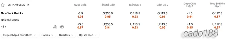 Soi kèo bóng rổ NBA New York Knicks vs Boston Celtics 25_10 Soi kèo bóng rổ NBA New York Knicks vs Boston Celtics 25_10