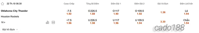 Soi kèo bóng rổ NBA OKC Thunder vs Houston Rockets 22_10
