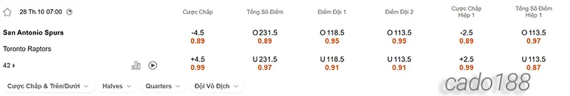 Soi kèo bóng rổ San Antonio Spurs vs Toronto Raptors 28_10