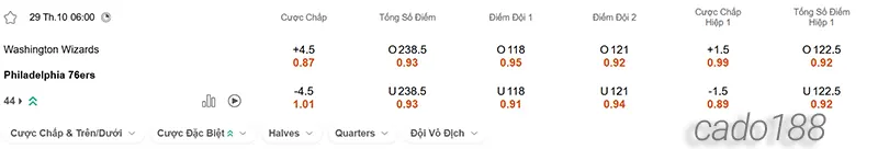 Soi kèo bóng rổ Washington Wizards vs Philadelphia 76ers 29_10 Soi kèo bóng rổ Washington Wizards vs Philadelphia 76ers 29_10