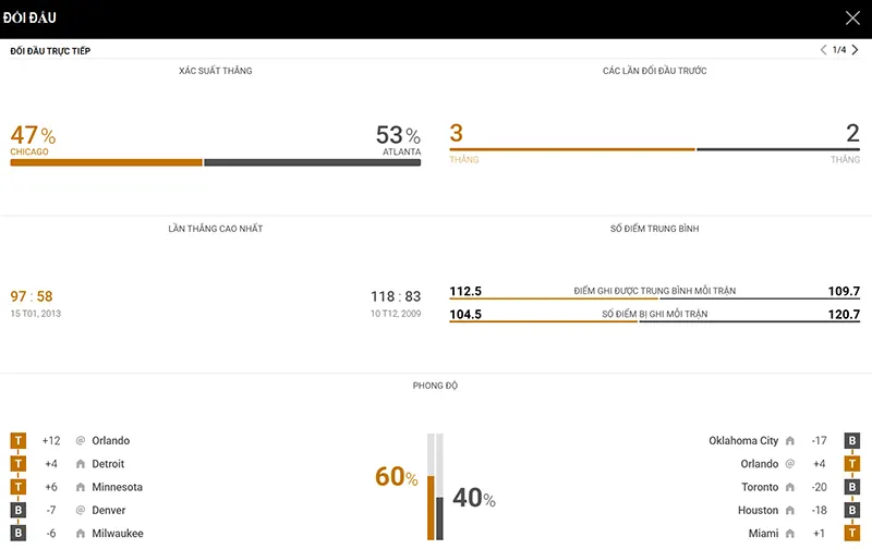 Thống kê đáng chú ý Chicago Bulls vs Atlanta Hawks Thống kê đáng chú ý Chicago Bulls vs Atlanta Hawks
