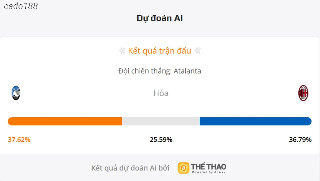 Soi kèo Atalanta vs AC Milan, 02h45 ngày 29/10 Soi kèo Atalanta vs AC Milan, 02h45 ngày 29/10