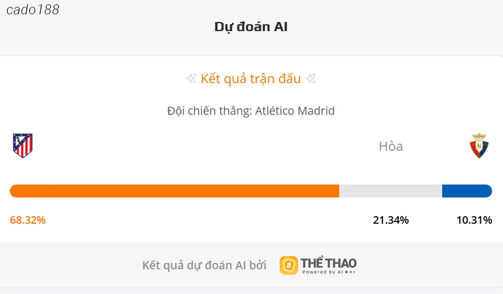 Soi kèo Atletico Madrid vs Osasuna, 02h00 ngày 19/10