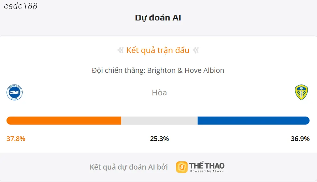 Soi kèo Brighton vs Leeds United, 22h00 ngày 01/11 Soi kèo Brighton vs Leeds United, 22h00 ngày 01/11