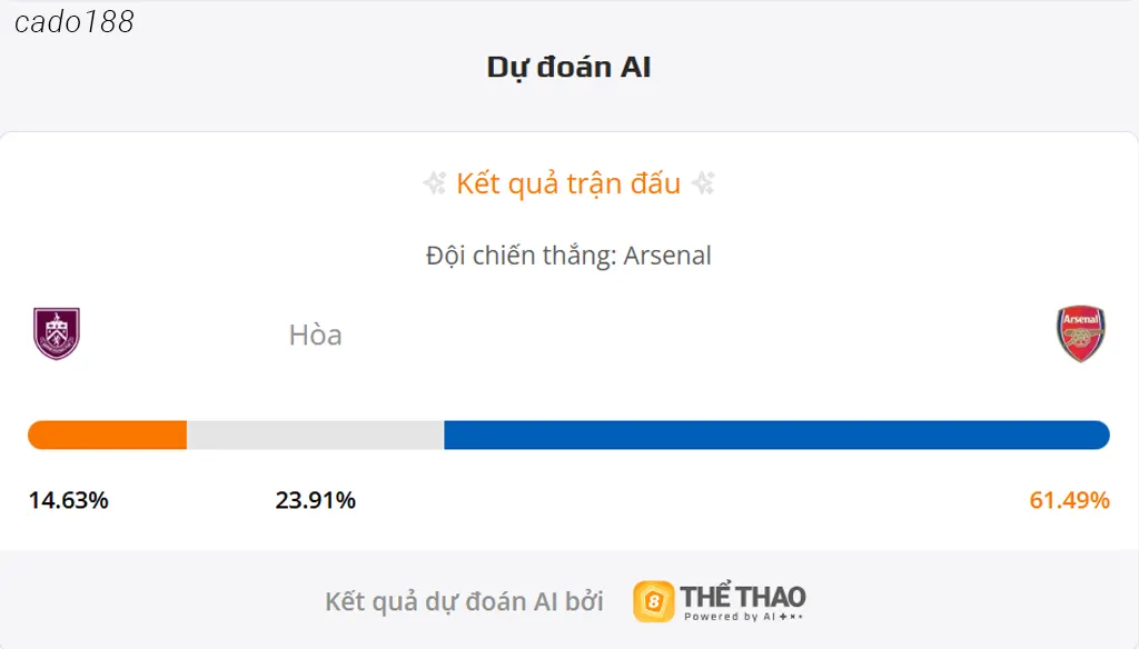 Soi kèo Burnley vs Arsenal, 22h00 ngày 01/11 Soi kèo Burnley vs Arsenal, 22h00 ngày 01/11