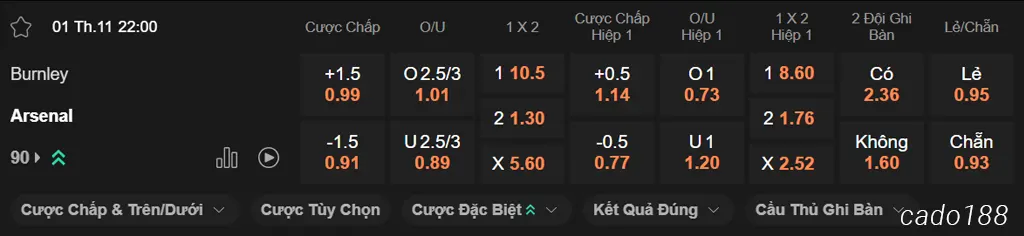 Soi kèo Burnley vs Arsenal, 22h00 ngày 01/11 Soi kèo Burnley vs Arsenal, 22h00 ngày 01/11