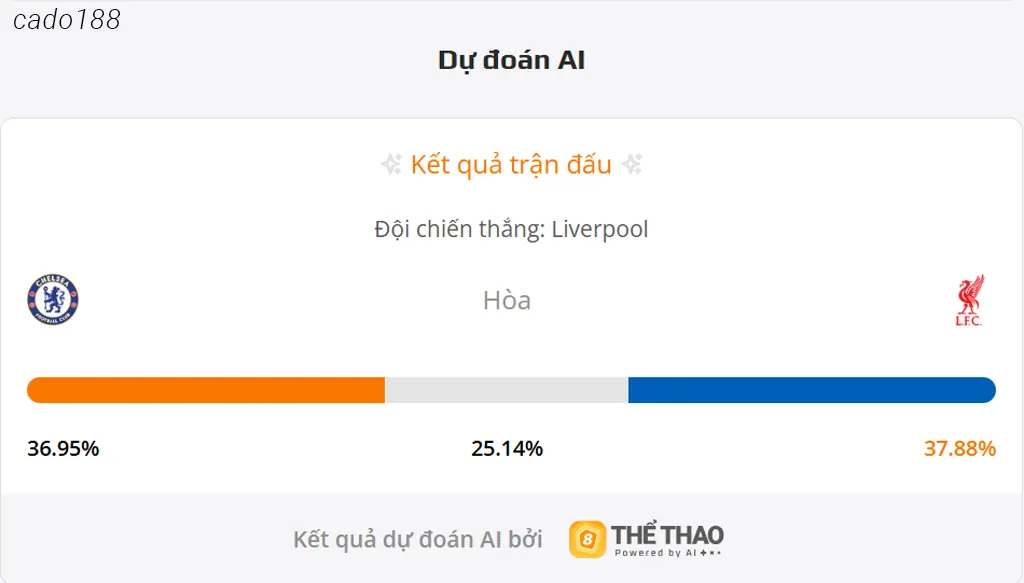 Soi kèo Chelsea vs LFC Liverpool, 23h30 ngày 04/10