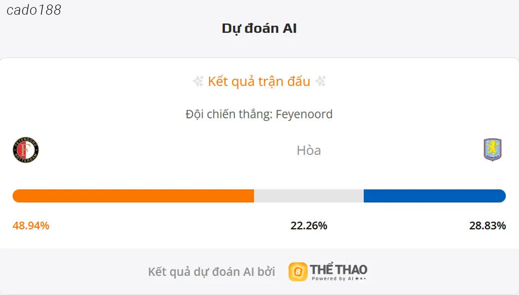 Soi kèo Feyenoord vs Aston Villa, 02h00 ngày 03/10