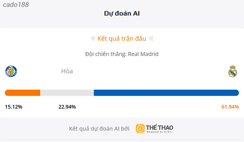 Soi kèo Getafe vs Real Madrid, 02h00 ngày 20/10