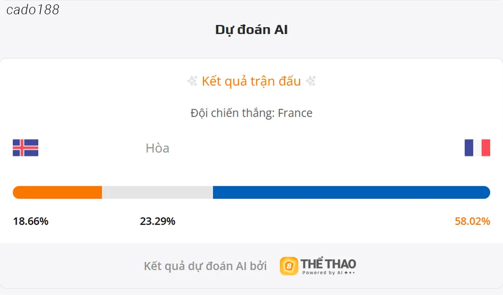 Soi kèo Iceland vs Pháp, 01h45 ngày 14/10
