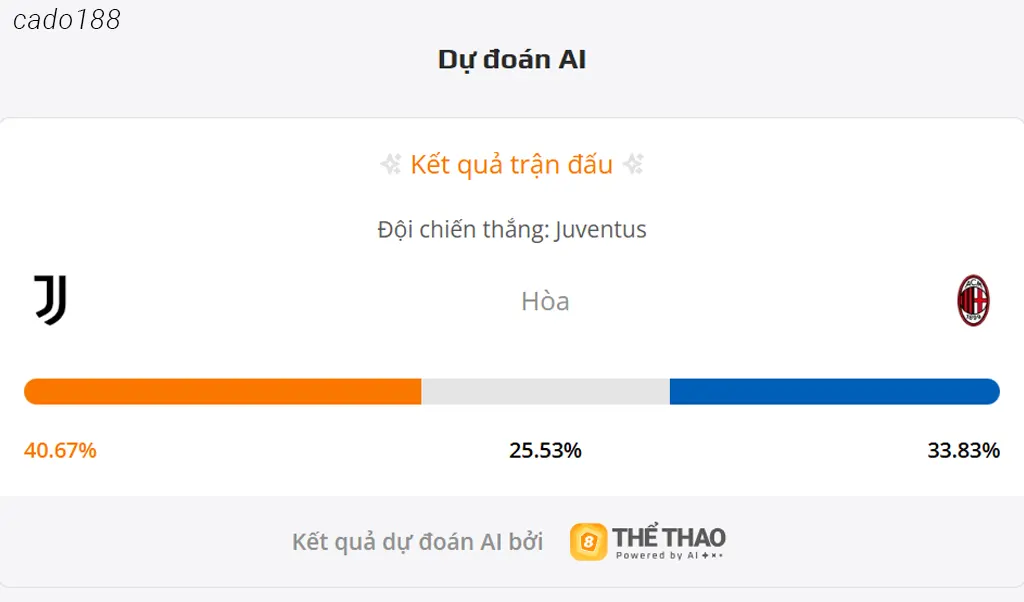 Soi kèo Juventus vs AC Milan, 01h45 ngày 06/10