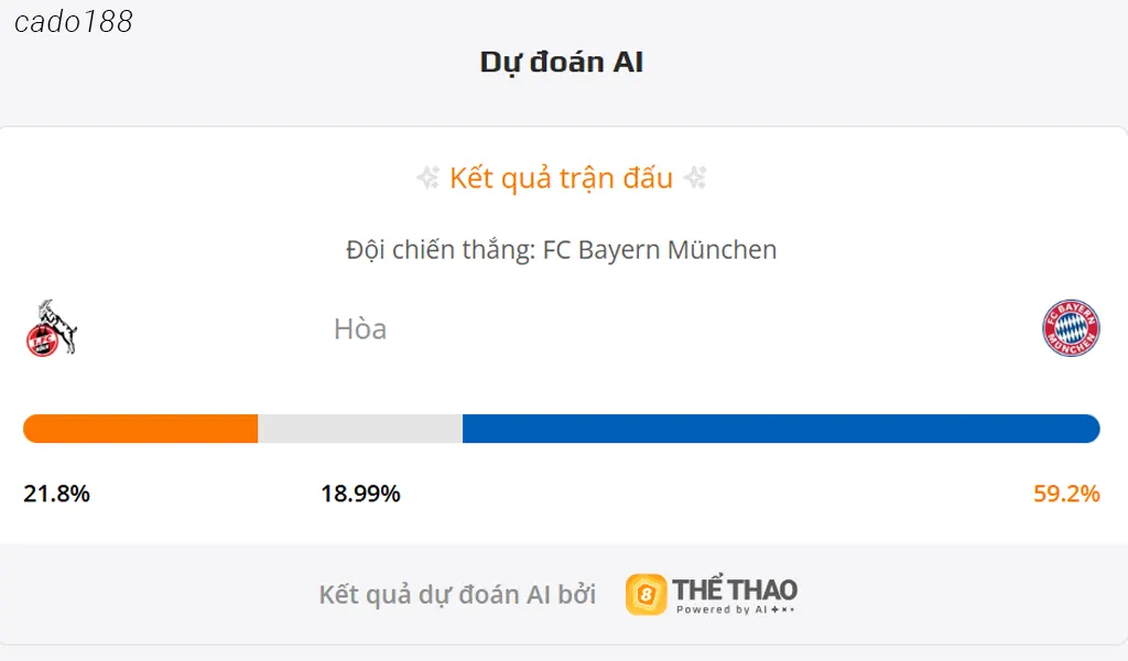 Soi kèo Koln vs Bayern Munich, 02h45 ngày 30/10 Soi kèo Koln vs Bayern Munich, 02h45 ngày 30/10