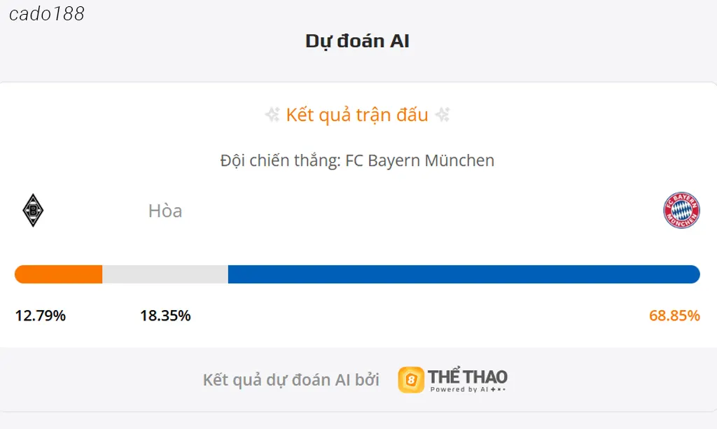 Soi kèo Monchengladbach vs FC Bayern Munich, 20h30 ngày 25/10 Soi kèo Monchengladbach vs FC Bayern Munich, 20h30 ngày 25/10