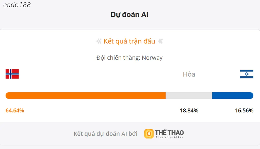 Soi kèo Na Uy vs Israel, 23h00 ngày 11/10