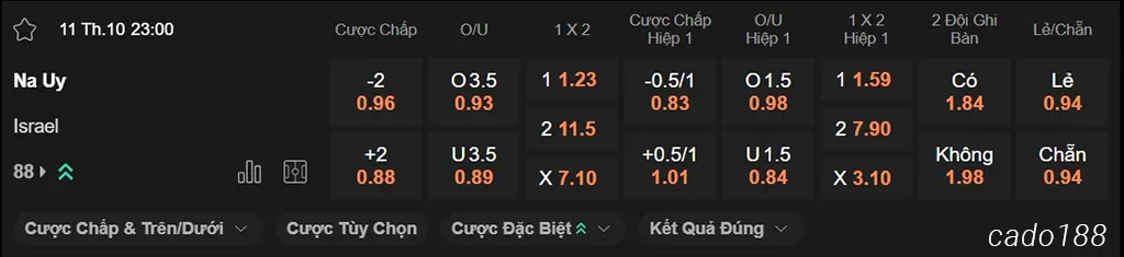 Soi kèo Na Uy vs Israel, 23h00 ngày 11/10