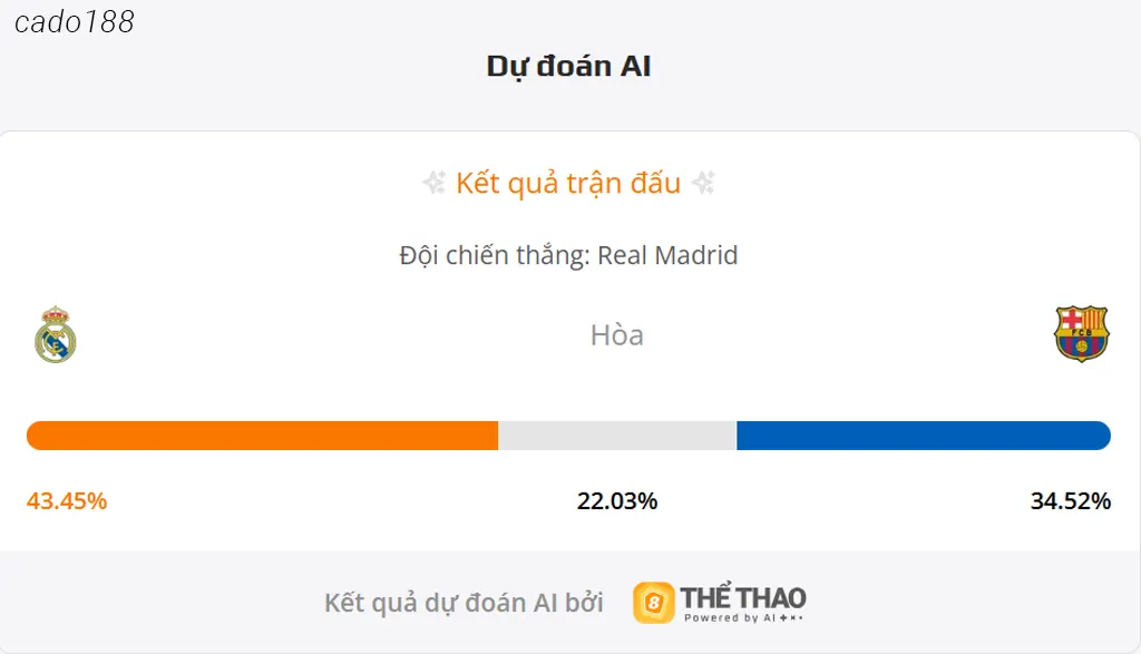 Soi kèo Real Madrid vs Barcelona, 22h15 ngày 26/10 Soi kèo Real Madrid vs Barcelona, 22h15 ngày 26/10