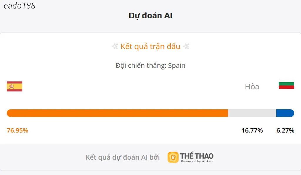 Tây Ban Nha vs Bulgaria, 01h45 ngày 15/10
