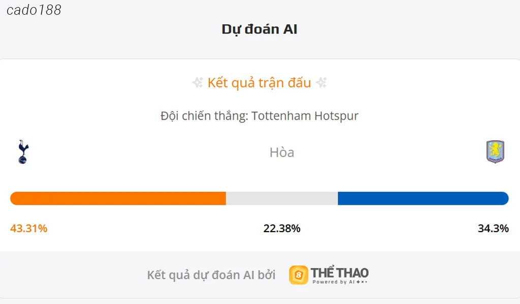 Soi kèo Tottenham vs Aston Villa, 20h00 ngày 19/10