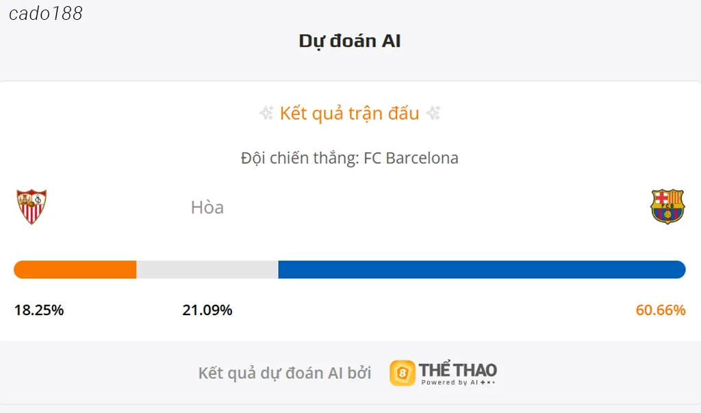 Soi kèo Sevilla vs Barcelona, 21h15 ngày 05/10