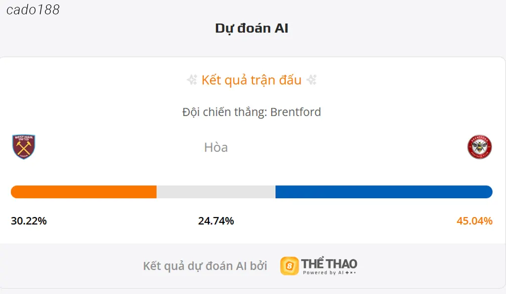 Soi kèo West Ham vs Brentford, 02h00 ngày 21/10