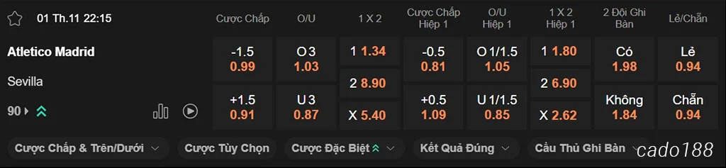 Nhận định kèo xiên ngày 01/11 Atletico Madrid vs Sevilla, 22h15, La Liga Nhận định kèo xiên ngày 01/11 Atletico Madrid vs Sevilla, 22h15, La Liga