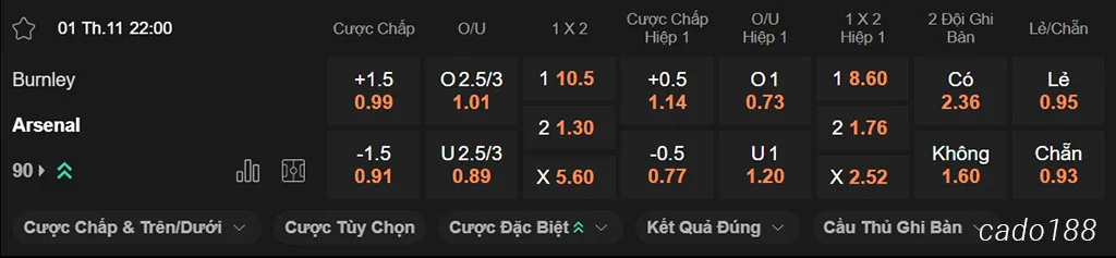Nhận định kèo xiên ngày 01/11 Burnley vs Arsenal, 22h00, Premier League Nhận định kèo xiên ngày 01/11 Burnley vs Arsenal, 22h00, Premier League