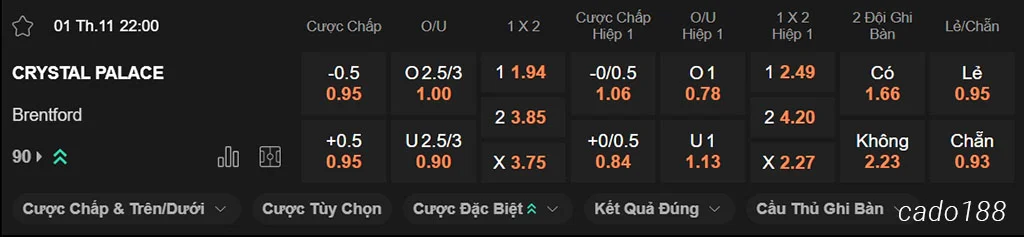 Nhận định kèo xiên ngày 01/11 Crystal Palace vs Brentford, 22h00, Premier League Nhận định kèo xiên ngày 01/11 Crystal Palace vs Brentford, 22h00, Premier League