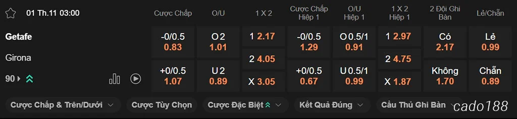 Soi kèo xiên ngày 01/11 Getafe vs Girona, 03h00, La Liga Soi kèo xiên ngày 01/11 Getafe vs Girona, 03h00, La Liga