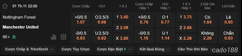 Soi kèo xiên ngày 01/11 Nottingham Forest vs Man United, 22h00, Premier League Soi kèo xiên ngày 01/11 Nottingham Forest vs Man United, 22h00, Premier League