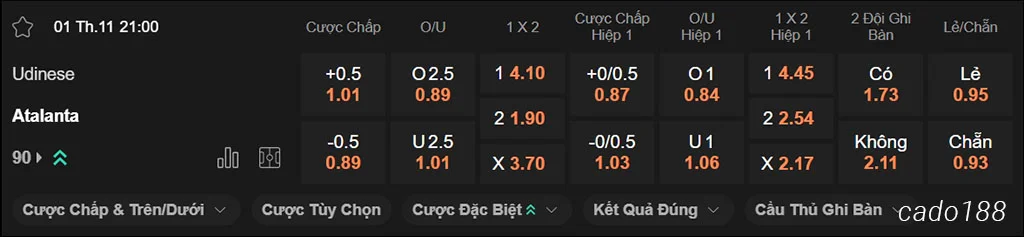 Udinese vs Atalanta, 21h00, Serie A Udinese vs Atalanta, 21h00, Serie A