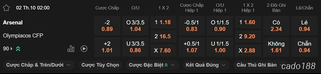 Nhận định kèo xiên ngày 02/10 Arsenal vs Olympiacos, 02h00, Champions League