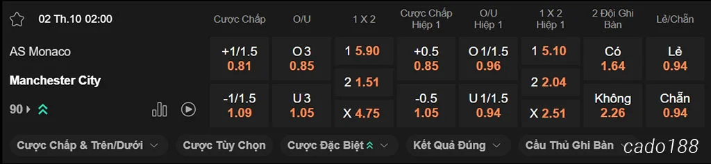 Soi kèo xiên ngày 02/10 Monaco vs Man City, 02h00, Champions League