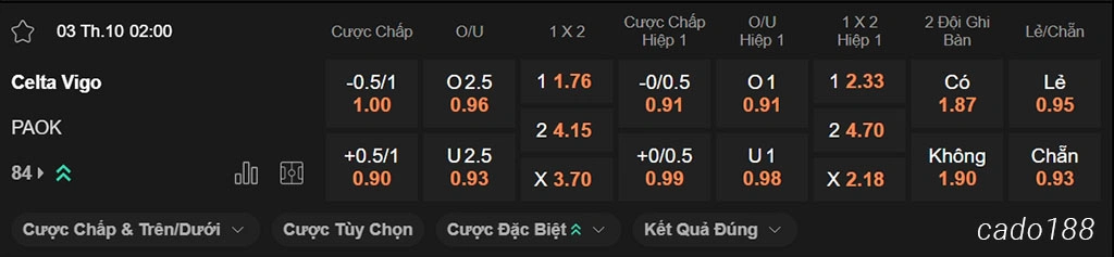 Nhận định kèo xiên ngày 03/10 Celta Vigo vs PAOK, 02h00, Europa League