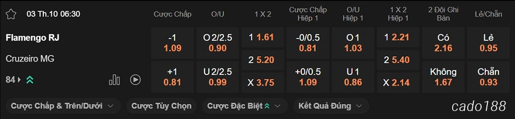 Nhận định kèo xiên ngày 03/10 Flamengo vs Cruzeiro, 06h30, VĐQG Brazil