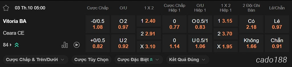 Soi kèo xiên ngày 03/10 Vitoria vs Ceara, 05h00, VĐQG Brazil