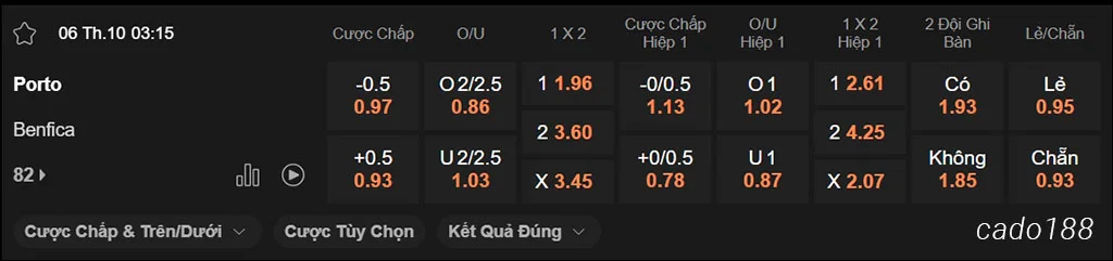 Soi kèo xiên ngày 06/10 Porto vs Benfica, 03h15, VĐQG Bồ Đào Nha